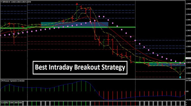 Best Intraday Breakout Strategy