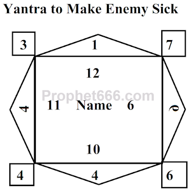 Yantra to make enemies suffer with fever