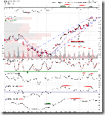 SPY30min
