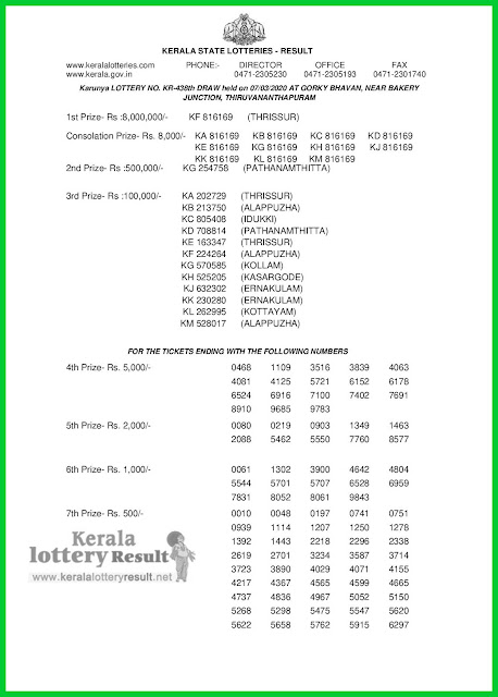 LIVE: Kerala Lottery Result 07-03-2020 Karunya KR-438 Lottery Result