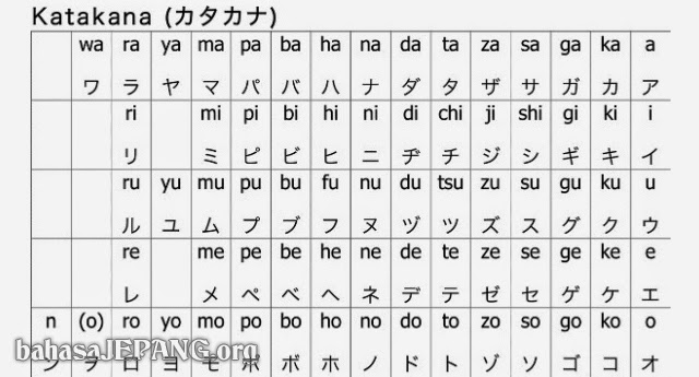 Macam macam Huruf  Jepang beserta Gambarnya Hiragana  