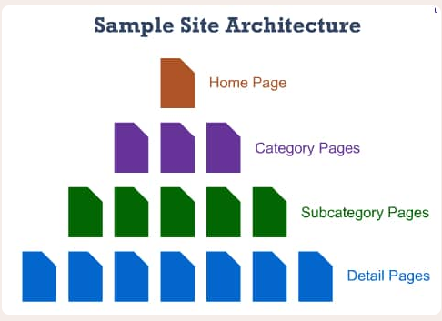 Cara Mendapatkan Google SiteLinks Untuk Website