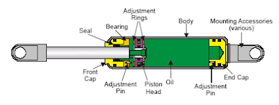 Mechanical World The advantages of using a Nitrox 