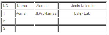 Tutorial Membuat Table HTML