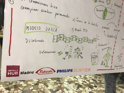 Visualthinking Graphicrecording en #C4PE Tecnología y Psicología