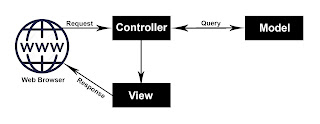 java,java web,java programming,