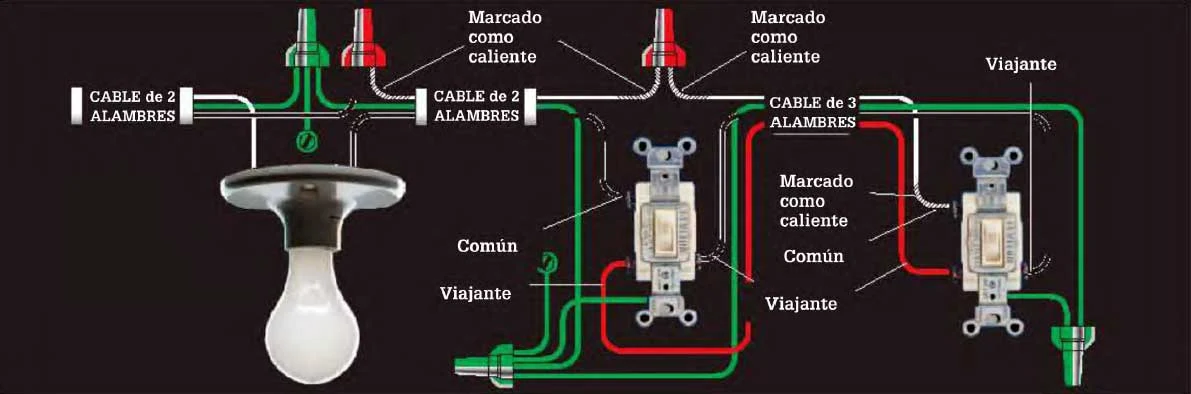 Instalaciones eléctricas residenciales - Diagrama de interruptores de tres vías y una salida de alumbrado al principio del recorrido del cable