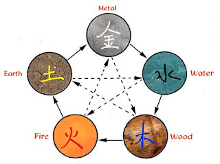 5 Elements