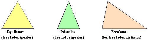 TRIANGULOS tipos de triangulo