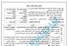 ملخص الفصل الثالث التكاثر احياء ثانوية عامة 2018 مستر حسن محرم