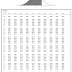 Normal Distribution Table Negative