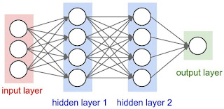 Artificial Neural Network