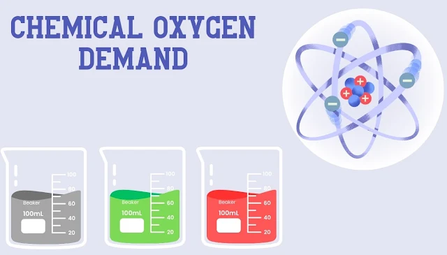 Chemical Oxygen Demand Determination Procedure | Determination COD of Wastewater