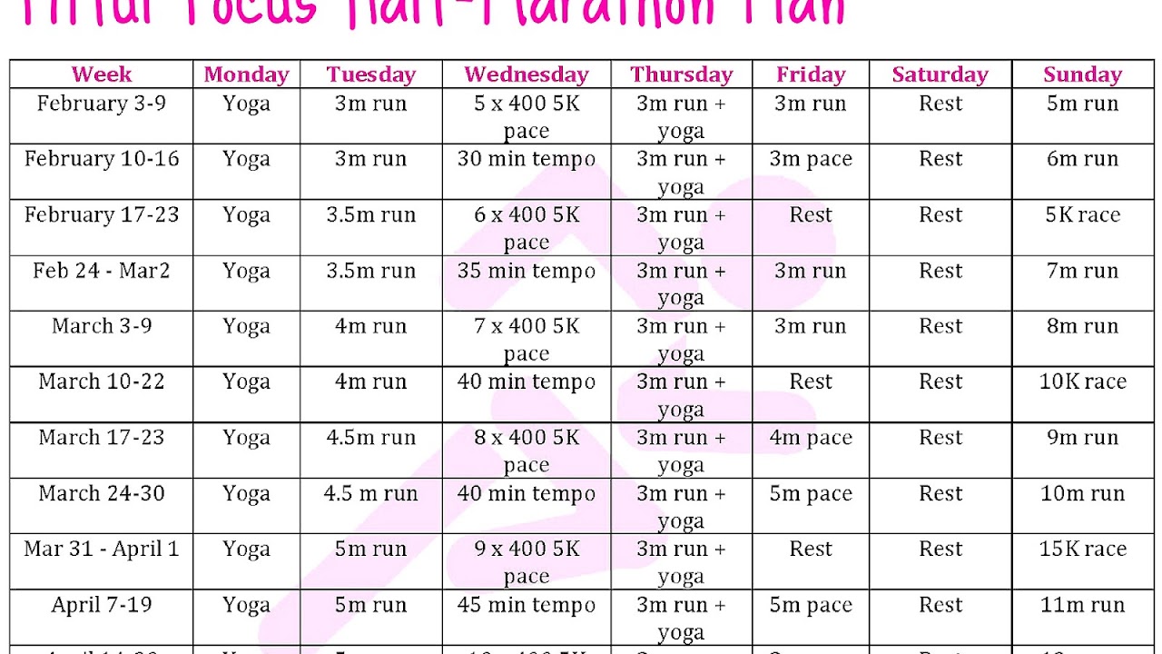 10 Week Half Marathon Training Intermediate