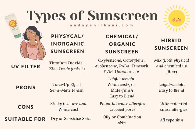 chemical physical dan hybrid sunscreen