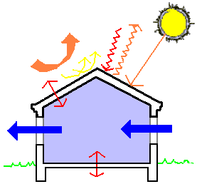 #Bioclima