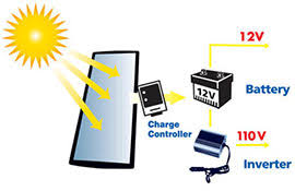 http://www.onlinesolarpowerpanels.com/ring-solar-panel.html/ 