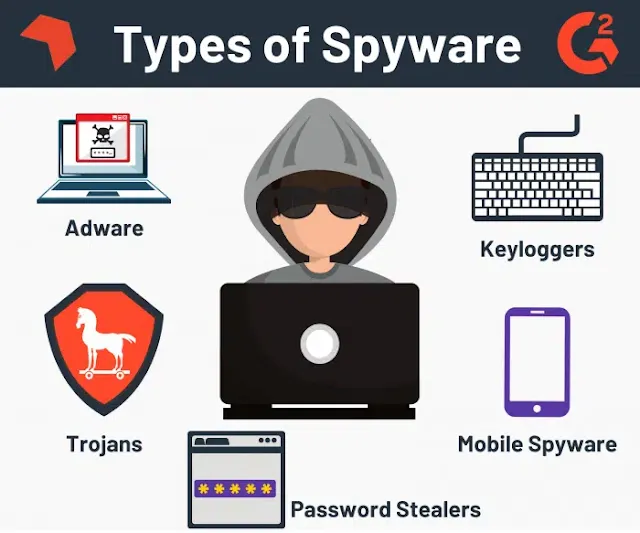 Spyware