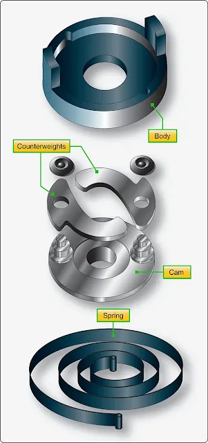 Aircraft Reciprocating Engine Auxiliary Ignition Units