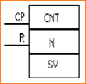 Intruksi-Intruksi Dasar pada PLC