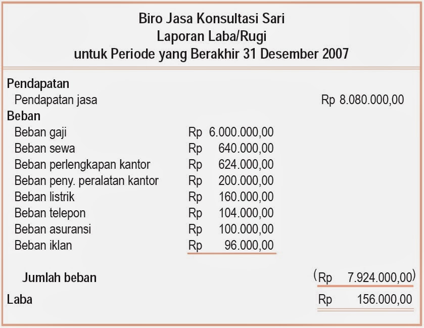 Siklus Akuntansi Perusahaan Jasa, Persamaan, Pencatatan 