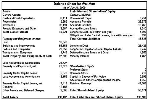 income statement and balance sheet. income statement and alance