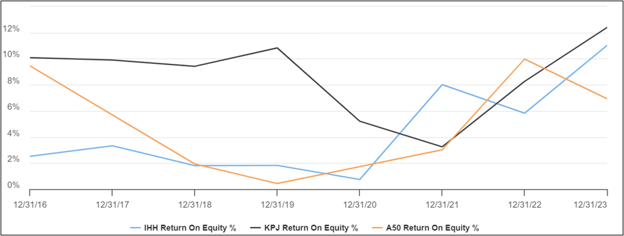 TDM Chart 4: Healthcare companies’ performance