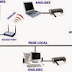 Noções básicas de Redes de Computadores