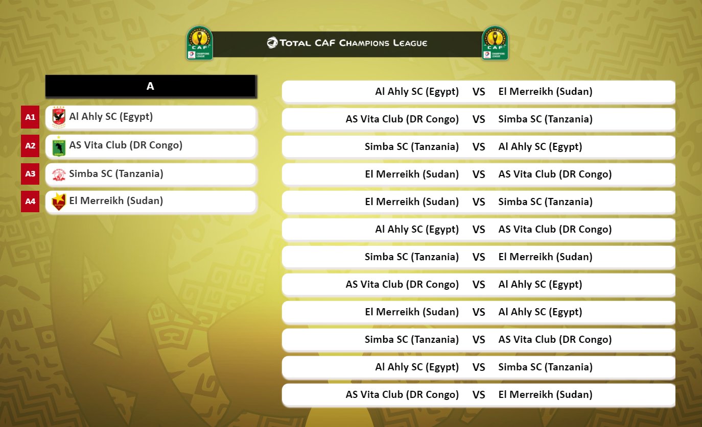 Caf Champions League Group Stage Draw All Group Fixtures And Date