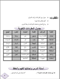 مذكرة لغة عربية الصف الثالث الابتدائي الترم الثانى