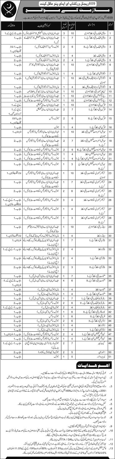 ARMY JOBS-Career Opportunities