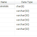 Pencarian Data pada Datagridview Menggunakan DataAdapter SQL Server 2005 dan C#