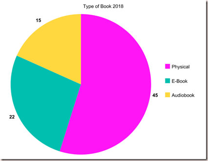 graph (2)