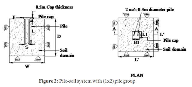 Analysis of Pile Group under Lateral Load