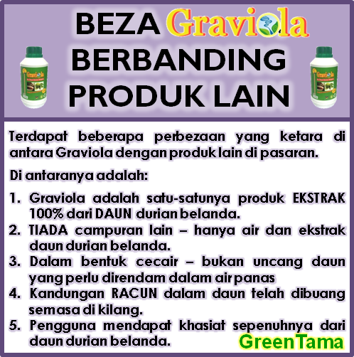 Graviola Perbandingan