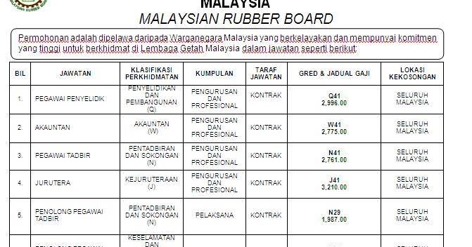 Soalan Temuduga Nikah Negeri Johor - Aadhar In