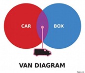 van-venn-diagram-560x469