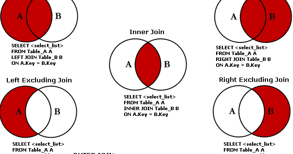 Sql insert into join