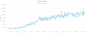 taux de hachage