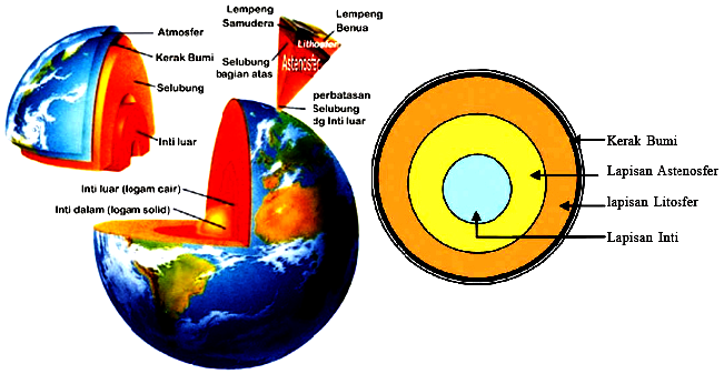 Pengertian Bumi  dan Struktur Lapisan Bumi  Artikelsiana