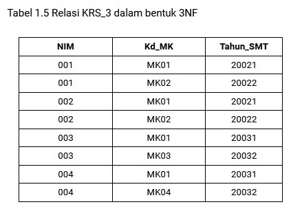 Relasi KRS_3 dalam bentuk 3NF