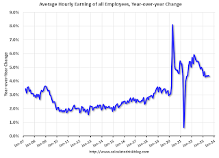 Wages CES, Nominal and Real