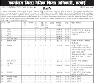 KGBV Hardoi Teaching and Non-Teaching Posts Recruitment 2024