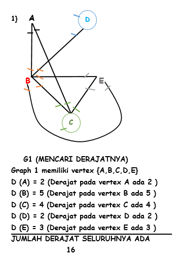 KEEP SPIRIT: Laporan Akhir LabSI > membuat graph mencari 