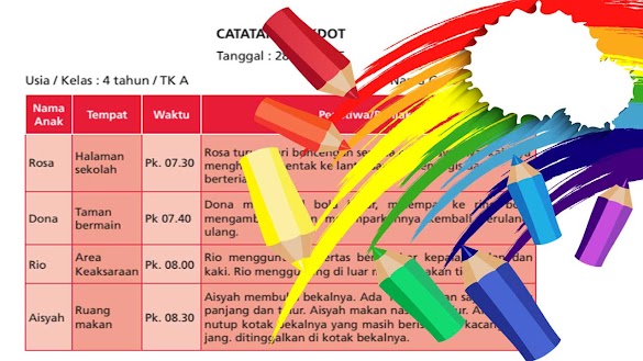 Contoh Format Penilaian Teknik Catatan Anekdot PAUD TK RA