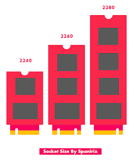 M.2 Socket size