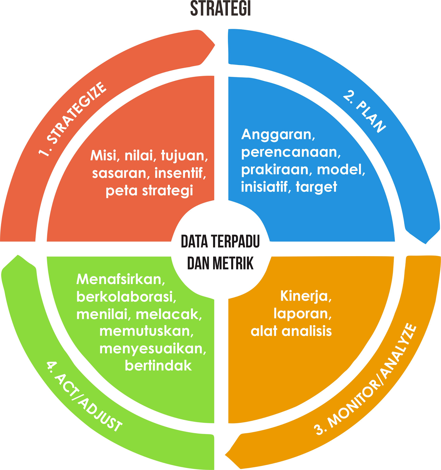 Tujuan Utama Dari Sistem Evaluasi Kinerja Adalah