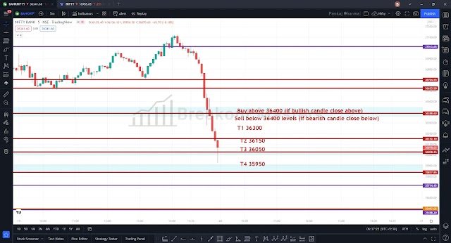 BankNifty 20 April 2022