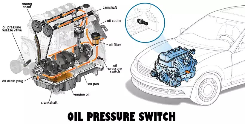 Free Car Diagnostic Images