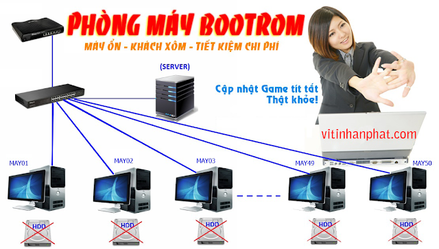 Lắp phòng net bootrom trọn gói chất lượng cao